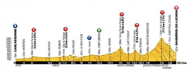 Tour-de-France-14-Stage-16