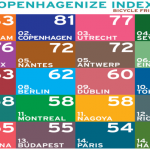 Copenhagenize objavio listu najboljih gradova za bicikliste