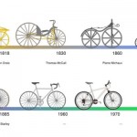 Simpatičan animirani video koji ilustruje evoluciju bicikla